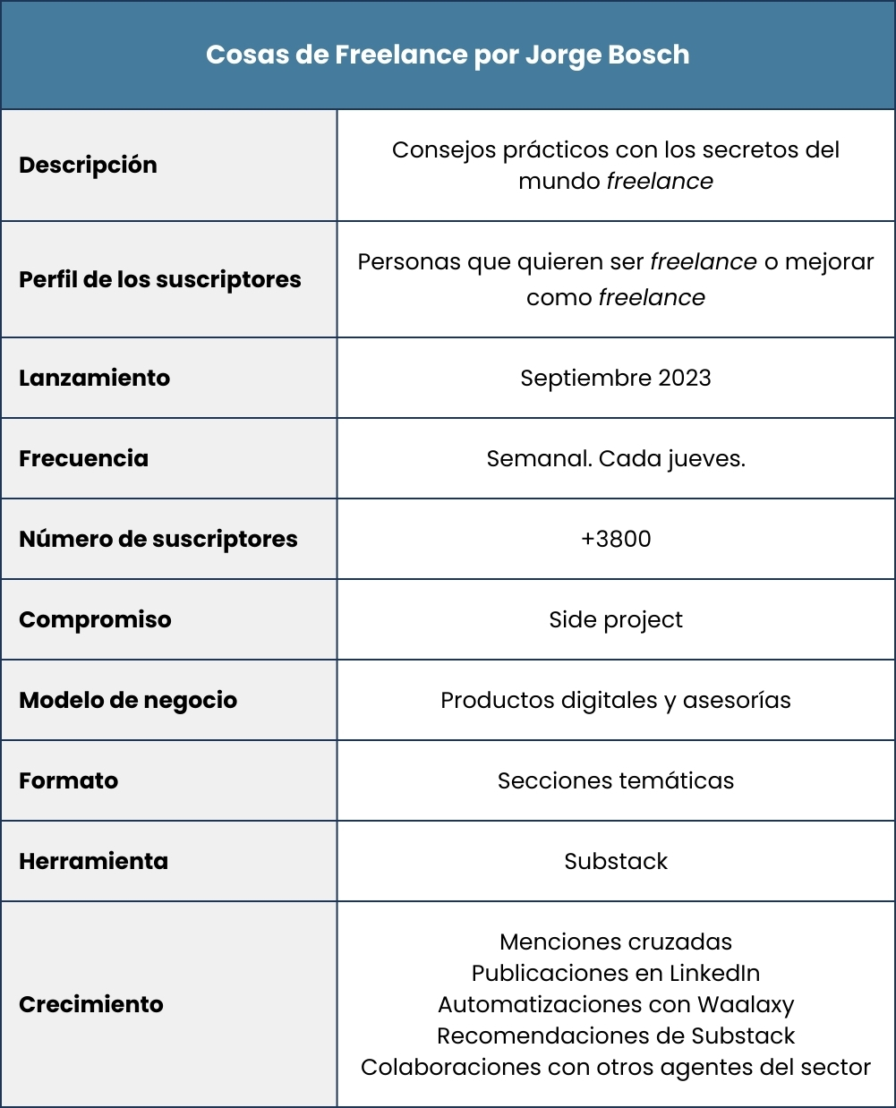ficha newsletter cosas de freelance