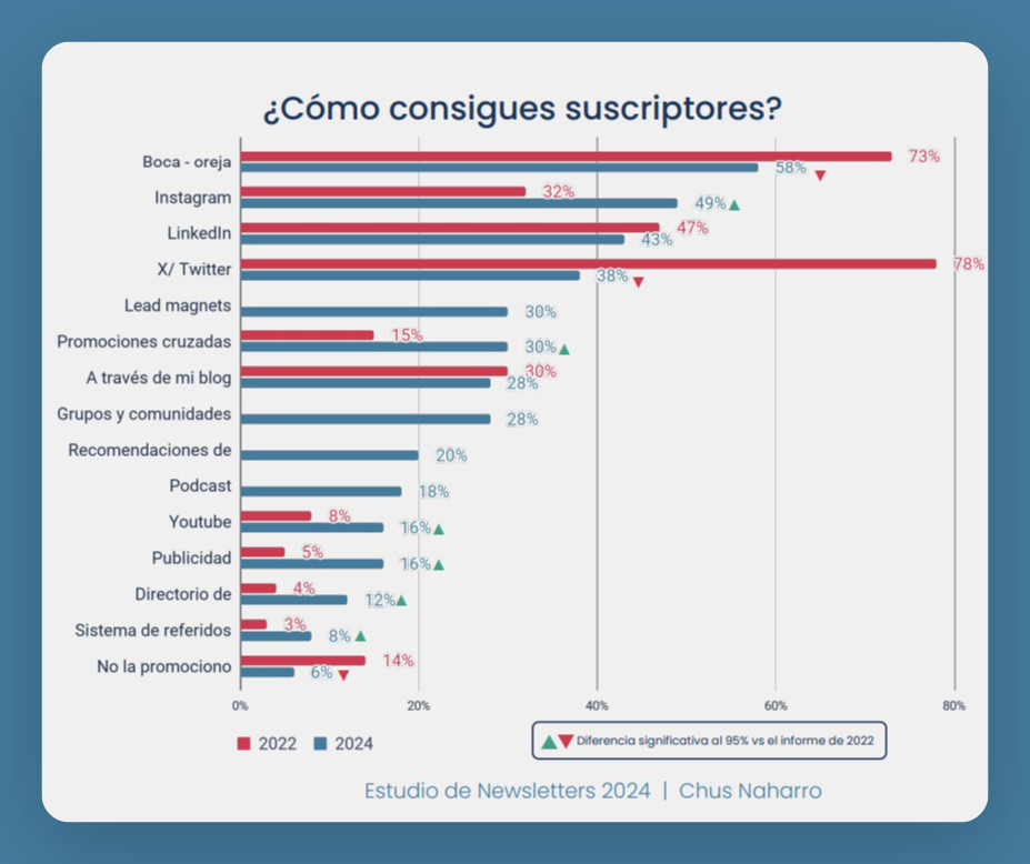 estrategias crecimiento de suscriptores