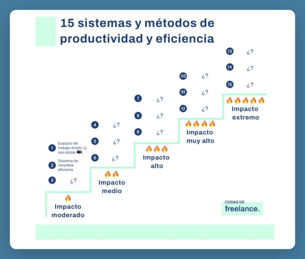 infografía con la identidad visual de cosas de freelance