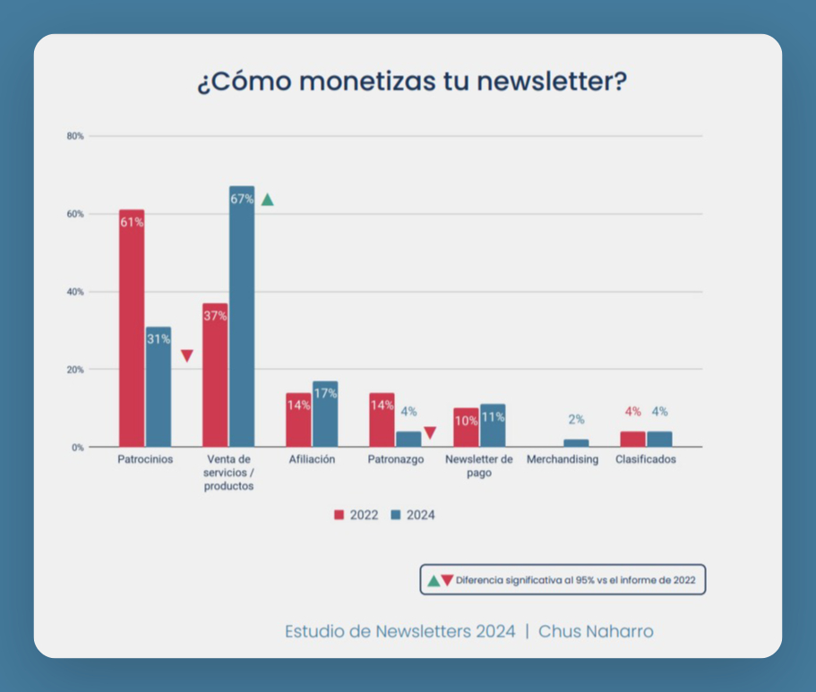 monetizacion de newsletters
