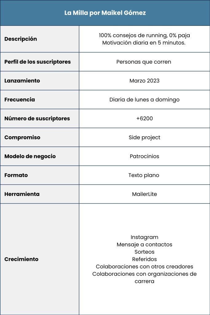 Ficha newsletter de la milla
